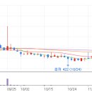 디앤씨엔터테인먼트(주) 이미지