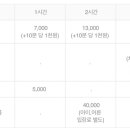 사임당로 115 (3) 이미지