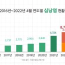 백신과 관련 있는 질환들의 연도별 발생률, 코로나 백신 접종 후 21~22년 급증! 이미지