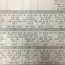 명륜자연유치원 이미지