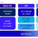 클라스영어수학학원