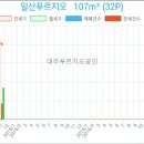일산탑내과의원 이미지