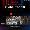 오늘 공개된 흑백요리사 글로벌 순위 ㄷㄷ.jpg 이미지