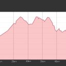 공설운동장삼거리 교차로 이미지