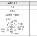 소방시설관리사_소방수리학_배관과 펌프_펌프의 종류 및 원심펌프 이미지