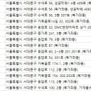 서울디엠씨치과의원 이미지