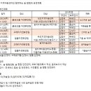 2023 지역아동센터와 함께하는 숲 탐험대 운영계획 이미지