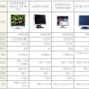 LCD모니터 선택기준.. 20만원대 부터 있습니다. 구매시 참고하시길.. 이미지