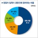 [매경]장수기업엔 특별한 DNA가 있다