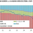 시진핑의 ‘의도’가 드러난다… 타카이치 총리와는 정반대 선택, 중국이 ‘미국 달러 이탈’을 추진하는 진짜 이유(일본) 이미지