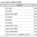 고려산업(주)대구배합사료공장 이미지