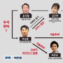 김건희의 범죄수익 저수지를 밝혀라! 이미지