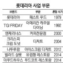 공룡한식뷔페 이미지