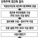 서울 단독주택 재건축 줄잇는다 이미지