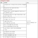 [2급과정] 아동미술지도사 2급 이미지