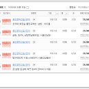신일법무사사무소