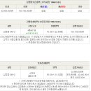 김해대로 2505번길 이미지