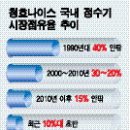 청호나이스(주) 이미지