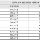 청년유흥주점 이미지