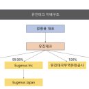 주식회사유진테크