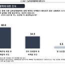 더공감 티스토리