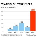 투표도 안했는데 4000명중 500명 당선, 여야의 기막힌 계산 이미지