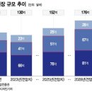 삼성전기(주) 이미지