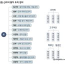 [관통사/관광국사] 다음은 무엇에 관한 설명인가?(18년, 관광통역안내사)_9서당