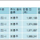 (주)에스비에스콘텐츠허브 이미지