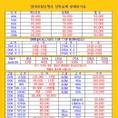용인밧데리배터리 이미지