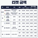 [KBL 농구] 12/25 (수) 소노 vs 원주 DB