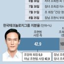 한국타이어형제