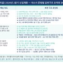 [자소서] 대학내일 : NHR(엔에이치알) 2026년 2분기 신입사원 자소서 완벽 분석| HR마케팅(AE) 3문항...