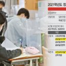 팔랑귀