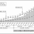 유원물류