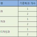 안성두원공업고등학교 이미지