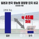 한일 태양광발전소 이미지