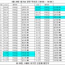 8월 29일 대기표 당번 박지윤 ( 08:00 ~ 16:00 ) LX챔피언십 2023 프로암 이미지