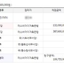 동수원자이2차 이미지