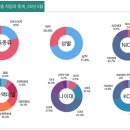 고운누리아파트 이미지