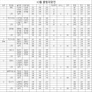 플렉스볼링센터 2024년 10월 클럽대항전 결과 이미지