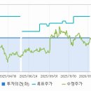 (주)삼화정보통신 | 삼화콘덴서 주가와 경제 회복력의 관련성
