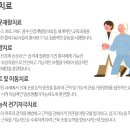 희망찬요양병원 이미지