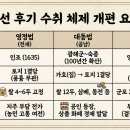세원산업 | 조선 후기 경제(1)