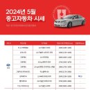 한국자동차매매상사 이미지