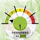 신동한의원 이미지