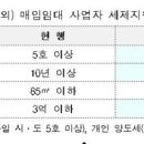 20.8.29 부동산대책(다주택자 양도세 중과완화, 비사업용토지 중과 2년 연장) 이미지