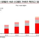 부츠(Boots)스타필드하남점 이미지