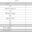 중학교 교육과정 이미지