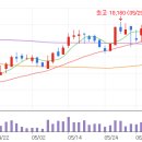 가인메드 이미지